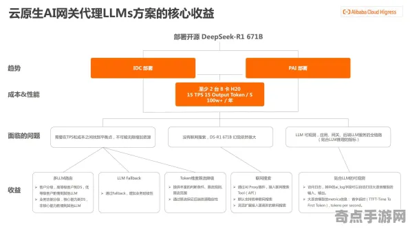 2025全球首发现场»蚂蚁森林服务器架构全解析，玩家实测报告