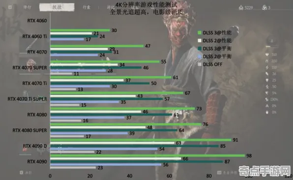 2025游戏硬件革命丨黑神话:悟空如何实现外设深度适配？性能对比评测