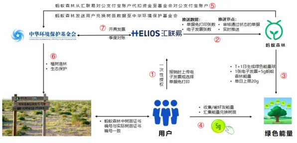 《蚂蚁森林》2025GDC直击！NPC行为建模实测数据曝光