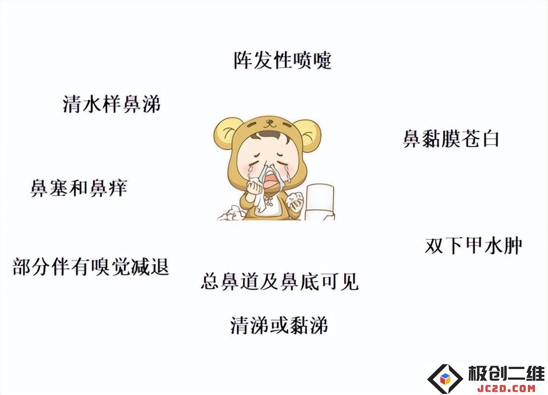 变应性鼻炎难根治，现代医学治疗变应性鼻炎患者有哪些疗法？