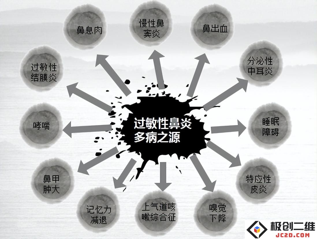 变应性鼻炎难根治，现代医学治疗变应性鼻炎患者有哪些疗法？