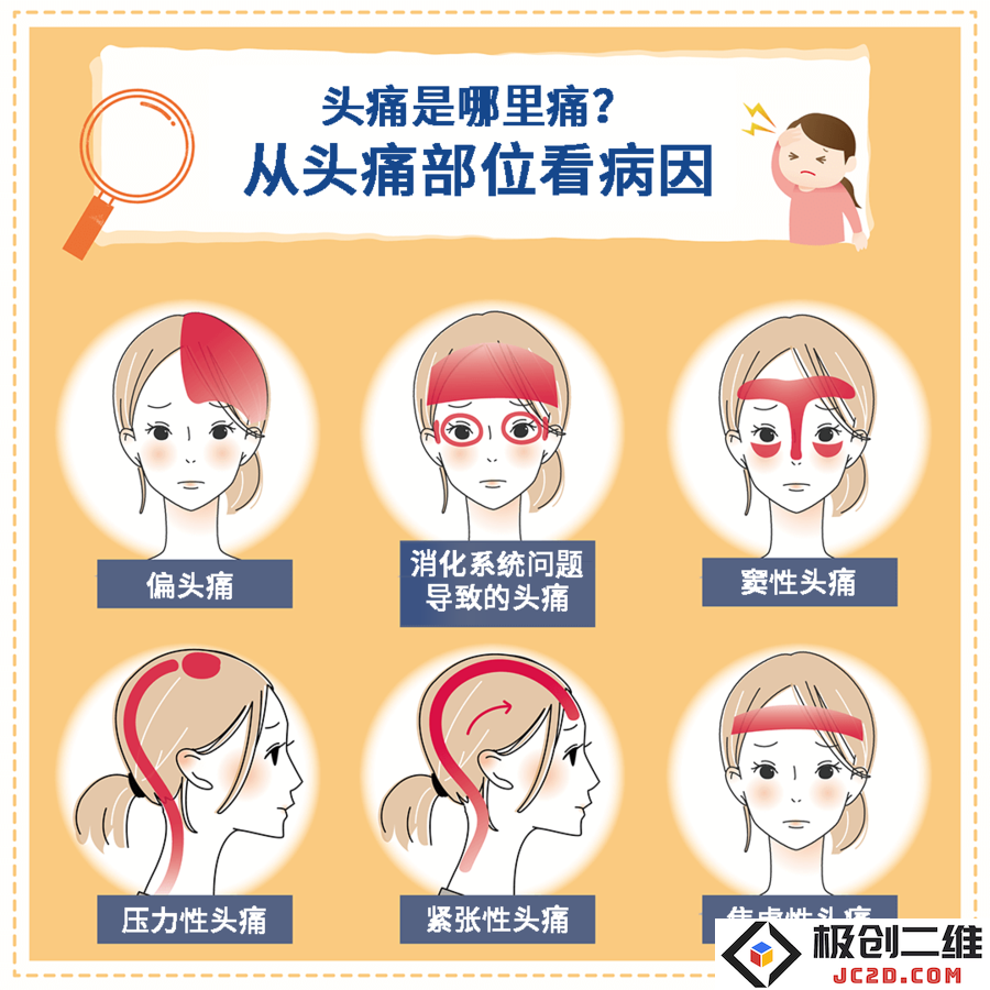 头痛.png