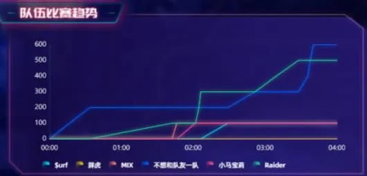 2025最新动态»球球冲刺智能队友系统，性能对比评测速看！