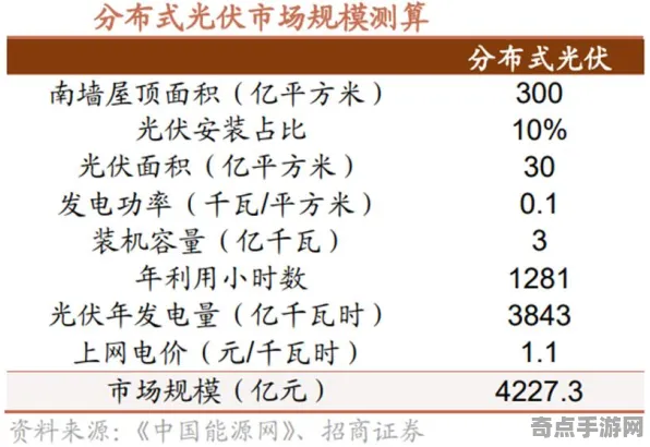 《羊了个羊》2025AI突破！自然语言交互独家内幕消息