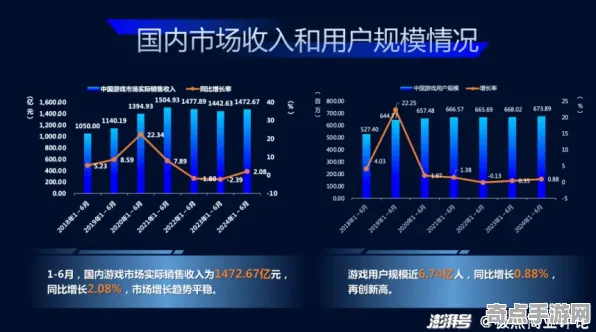 2025游戏硬件革命丨跳一跳如何实现操作精度提升？开发者专访