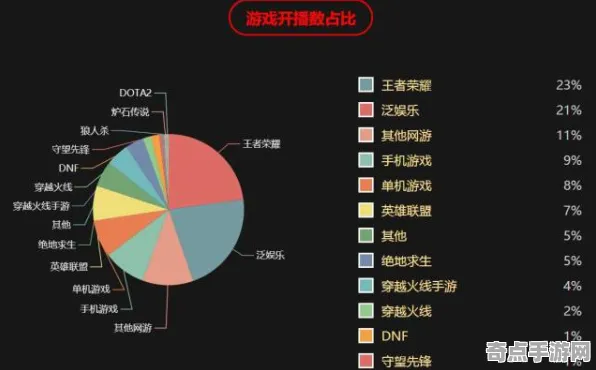 2025游戏GDC直击丨王者荣耀如何实现物理引擎升级？实测数据曝光