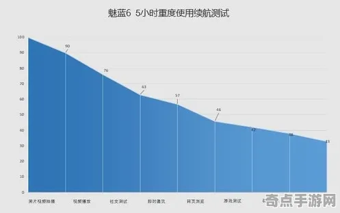 2025游戏GDC直击丨王者荣耀如何实现物理引擎升级？实测数据曝光