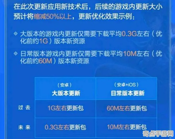 《脑洞大师》2025版本更新！赛季机制解读优化方案揭秘