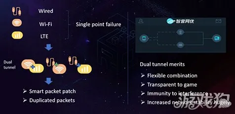 《双十一消消乐》2025GDC直击！物理引擎升级深度技术解析