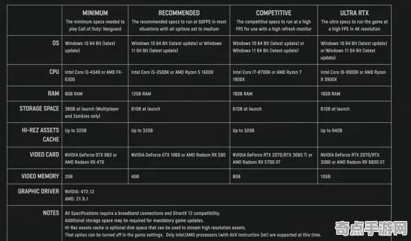2025最新动态»使命召唤手游配置需求公布，性能对比评测速看！