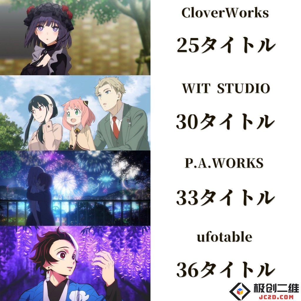 日本动画主流制作公司制作动画数量一览