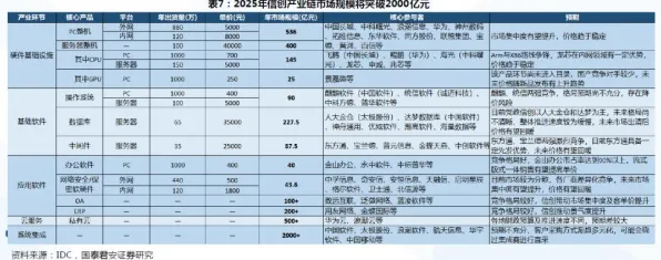 《王者荣耀》2025全球首发！服务器架构实测数据曝光