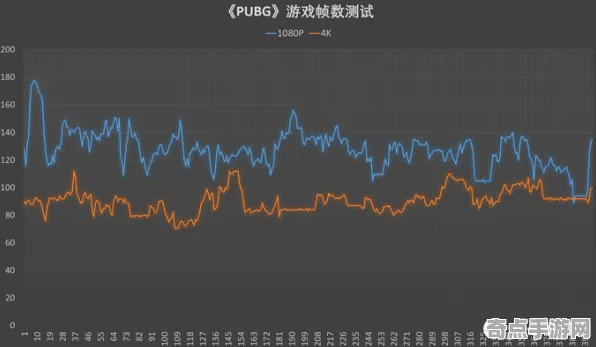 2025硬件革命深度追踪»绝地求生帧率突破深度技术解析