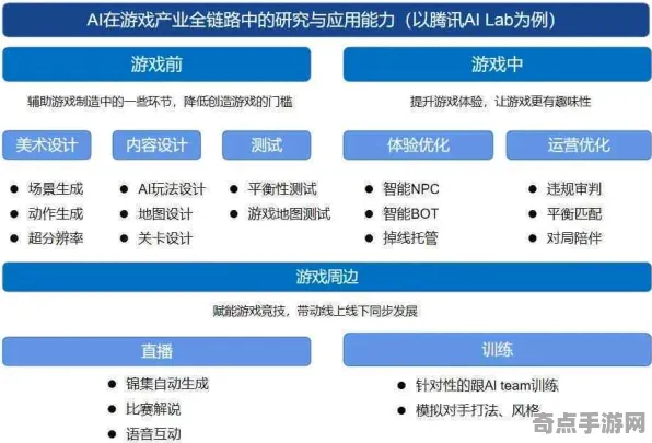 2025游戏AI突破丨农场小镇如何实现智能队友系统？开发者专访
