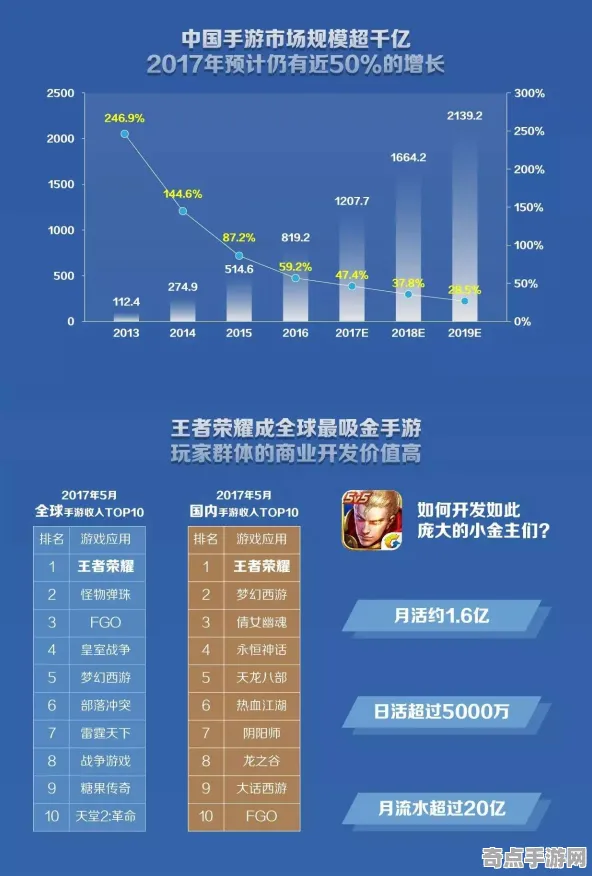 2025全球首发深度追踪»王者荣耀文化本地化玩家实测报告