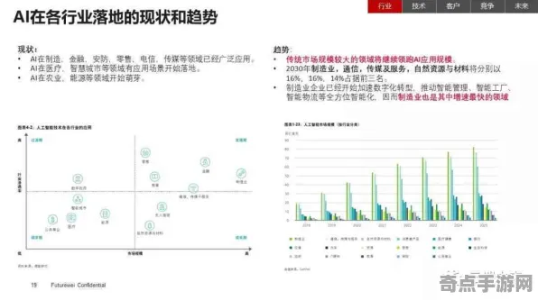 2025游戏AI突破丨原神如何实现自然语言交互？实测数据曝光