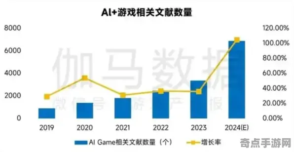 2025游戏AI突破丨原神如何实现自然语言交互？实测数据曝光