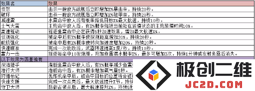 巅峰战舰配件系统介绍