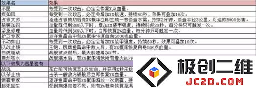 巅峰战舰配件系统介绍
