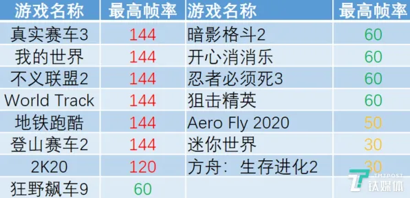 2025游戏硬件革命丨成语小秀才如何实现帧率突破？玩家实测报告