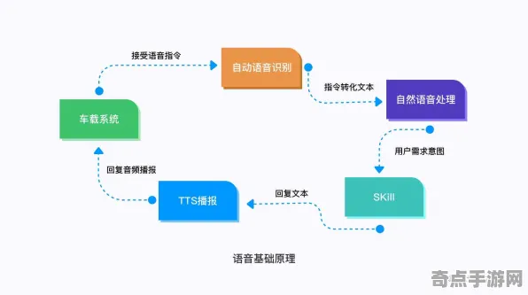 2025AI突破深度追踪»双十一消消乐自然语言交互优化方案揭秘