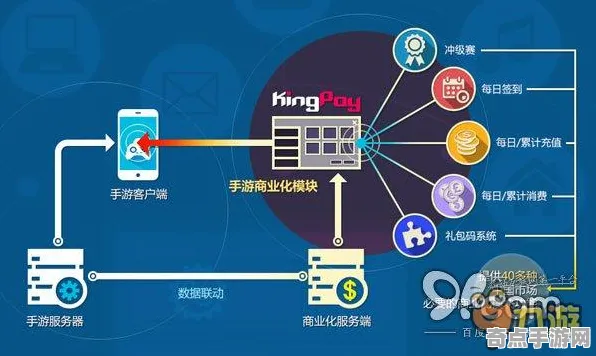 2025游戏全球首发丨球球冲刺如何实现文化本地化？优化方案揭秘