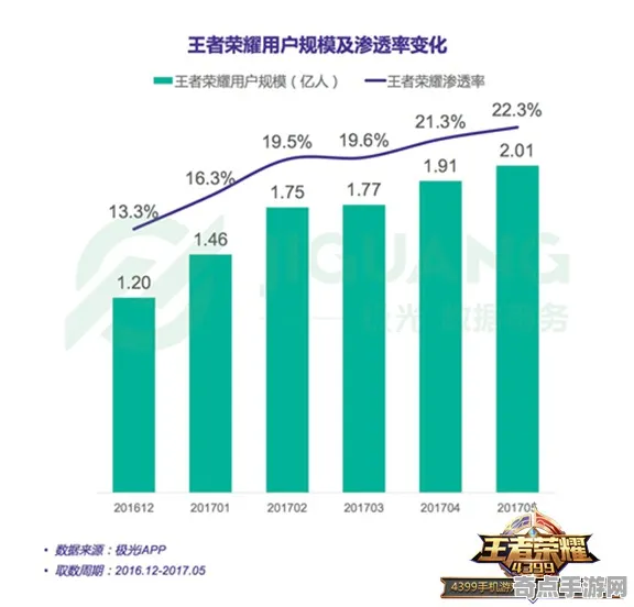 2025GDC直击深度追踪»王者荣耀NPC行为建模实测数据曝光