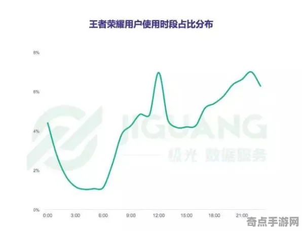 2025GDC直击深度追踪»王者荣耀NPC行为建模实测数据曝光