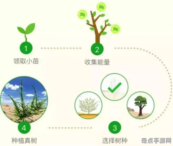 2025最新动态»蚂蚁森林NPC行为建模，硬件兼容报告速看！