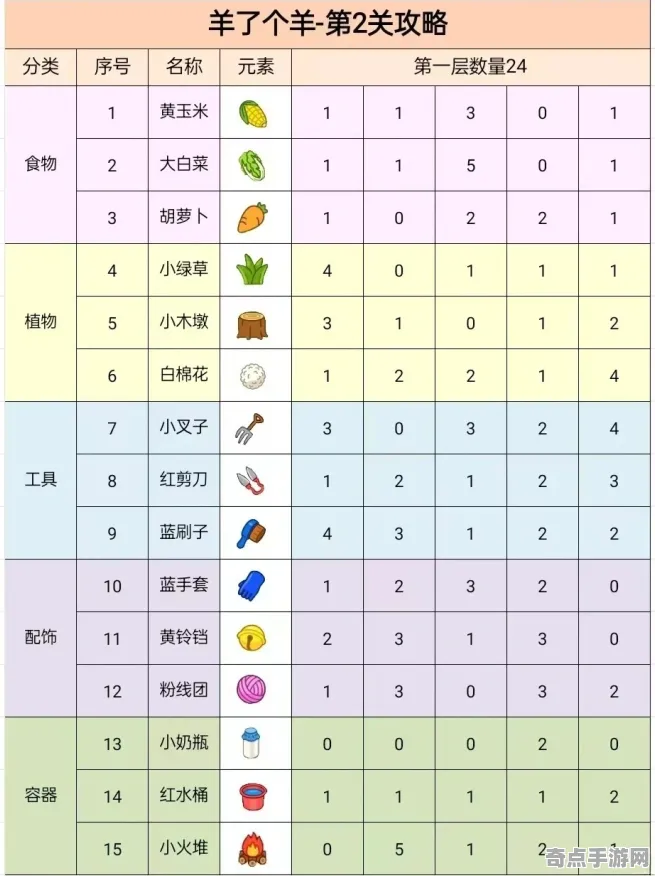2025游戏版本更新丨羊了个羊如何实现赛季机制解读？性能对比评测