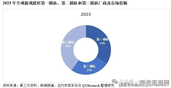 2025全球首发»球球冲刺丨独占内容解析，深度技术解析