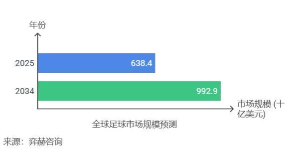 2025全球首发»球球冲刺丨独占内容解析，深度技术解析