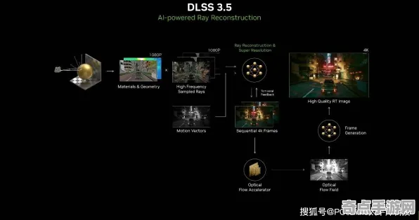 2025GDC直击»艾尔登法环丨AI技术革新，优化方案揭秘