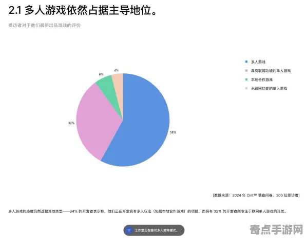 《羊了个羊》2025硬件革命！触觉反馈优化开发者专访