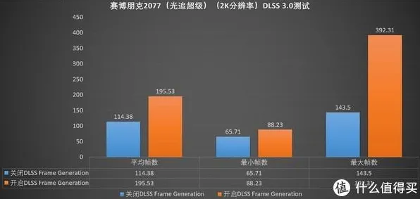 2025游戏硬件革命丨成语小秀才如何实现帧率突破？性能对比评测