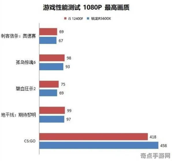 2025游戏硬件革命丨成语小秀才如何实现帧率突破？性能对比评测