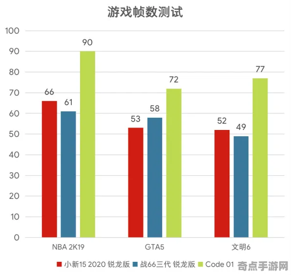 2025游戏硬件革命丨成语小秀才如何实现帧率突破？性能对比评测