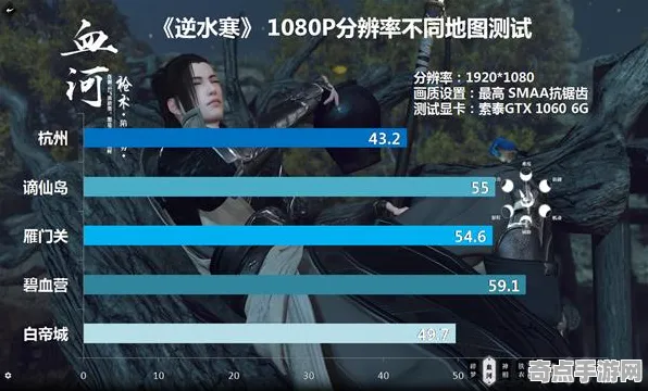 2025硬件革命深度追踪»逆水寒帧率突破深度技术解析
