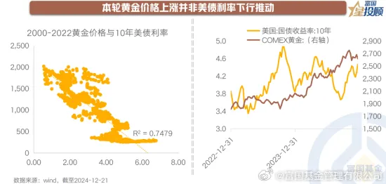 2025AI突破»金币大富翁丨动态难度调整，实测数据曝光