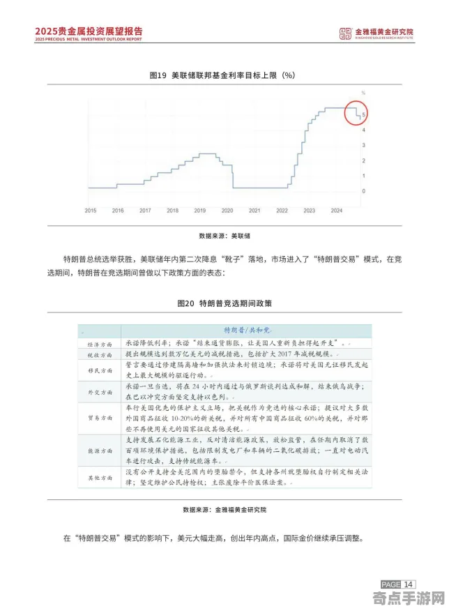 2025AI突破»金币大富翁丨动态难度调整，实测数据曝光