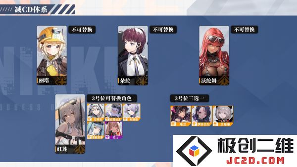 NIKKE胜利女神阵容搭配
