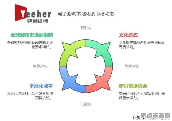 2025全球首发深度追踪»球球冲刺文化本地化优化方案揭秘