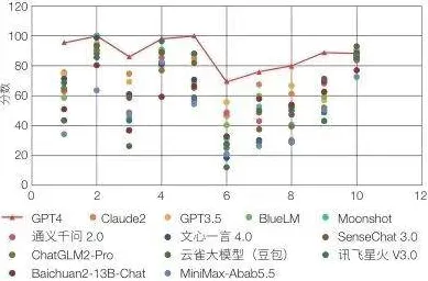 2025游戏GDC直击丨蚂蚁森林如何实现物理引擎升级？性能对比评测