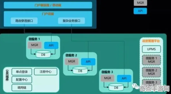 2025最新动态»农场小镇服务器架构，优化方案揭秘速看！