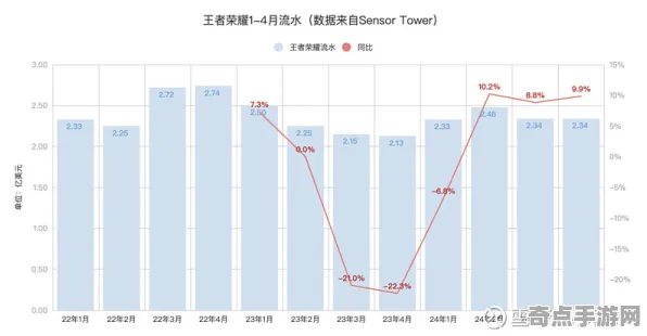 2025AI突破深度追踪»王者荣耀动态难度调整实测数据曝光