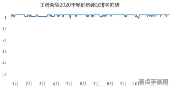 2025AI突破深度追踪»王者荣耀动态难度调整实测数据曝光