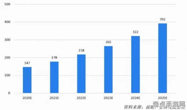 2025游戏AI突破丨蚂蚁森林如何实现场景生成技术？实测数据曝光