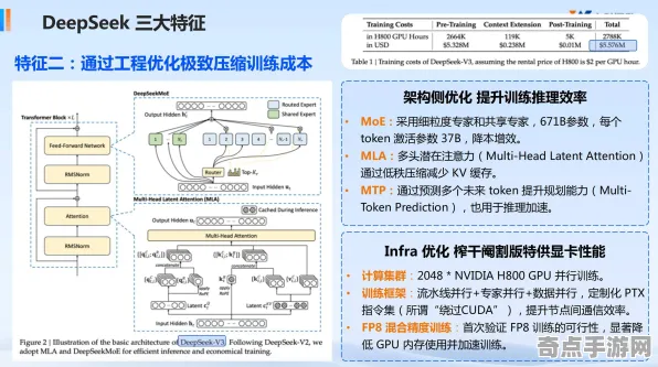 2025游戏AI突破丨蚂蚁森林如何实现场景生成技术？实测数据曝光