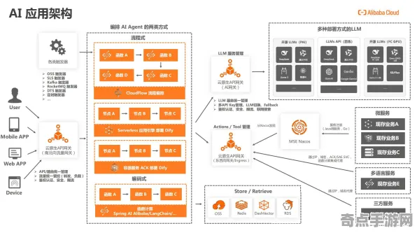 2025最新动态»蚂蚁森林服务器架构，开发者专访速看！