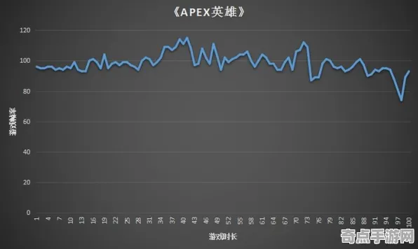 2025最新动态»APEX英雄帧率突破，性能对比评测速看！